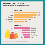 We cannot recycle our way out of plastic pollution