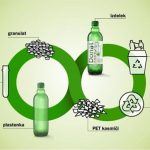 A pandemic as a reminder and an opportunity for more responsible handling of plastic packaging waste